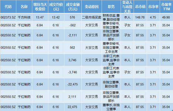夏曙锋先生计划从2016年12