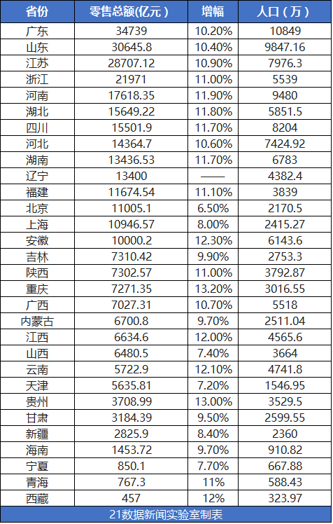 2021经济总量超过台湾的省份_台湾经济图片(2)