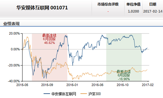 填坑大法哪家强?这三类基金股灾后净值已创