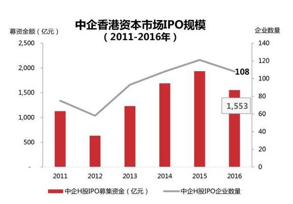 牛市背后48家新股排队 港交所(00388)直面成长
