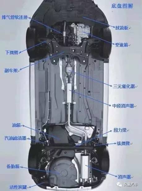 史上最全的汽车内部图解，打开发动机盖一起学习吧！