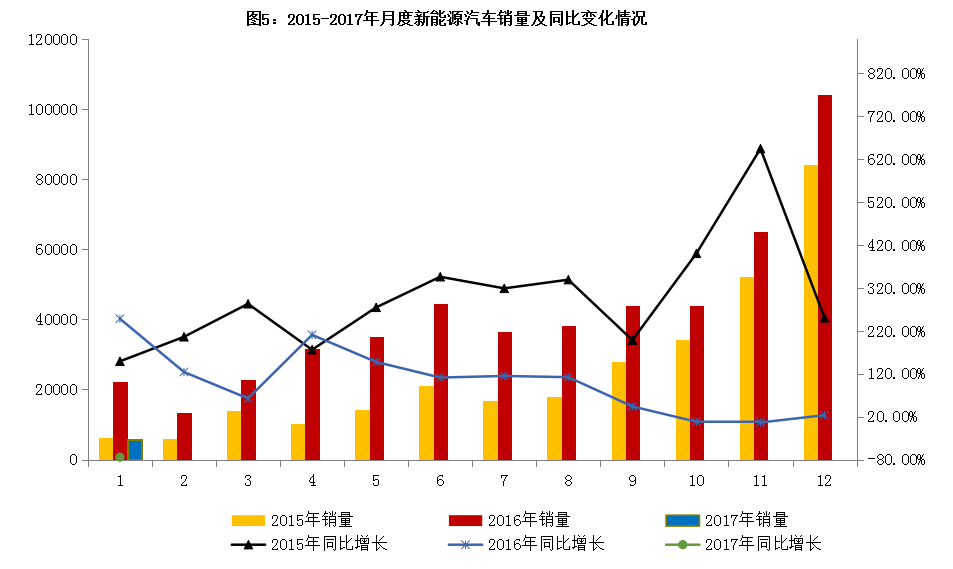 收入证明_奇瑞2017年营业收入(3)
