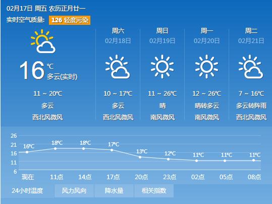 株洲天气预报