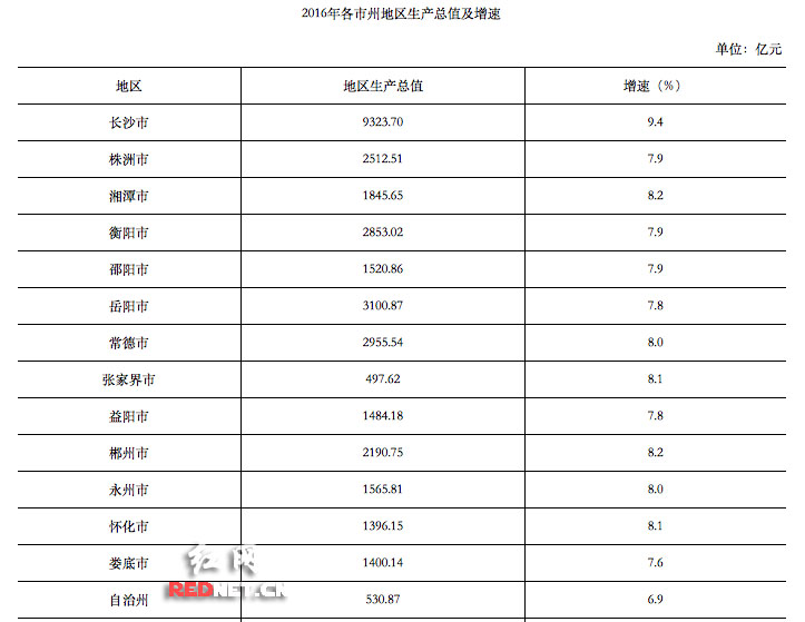 湖南岳阳经济GTp总量_湖南岳阳图片