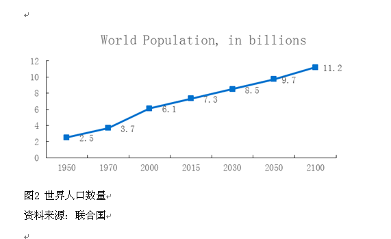 世界各国gdp变化图_巴基斯坦学者：中国力图将发展成果惠及世界各国