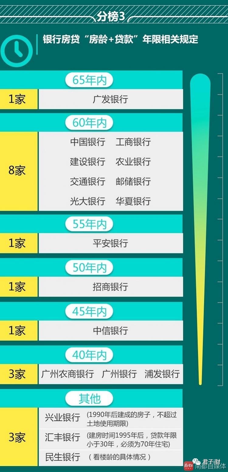 广州18家银行谁家房贷最好办？准房奴看完泪流满脸