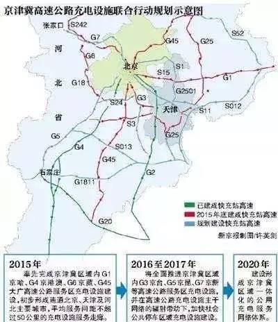 京津冀高速公路充电设施规划示意图