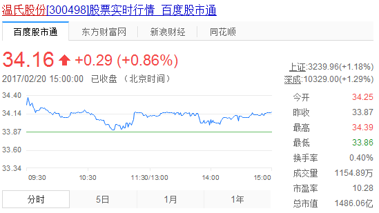 收入靠贡献(3)