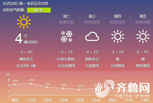 重要天气预报！济南明天午后有雪 南部山区暴雪