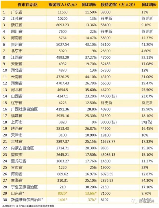 接待京津游客超历史同期水平
