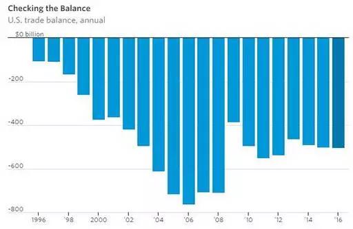 新算法触发贸易战?贸易对手国为何担忧美国,特
