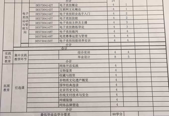 竞学院公布课程设置 近30门可选课程内修满80