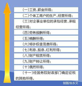 年所得12万元以上纳税人 个人所得税自行申报