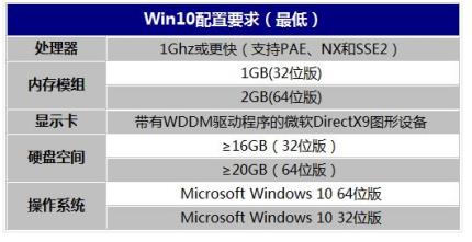 解决Win10内存占用高的小技巧:对你肯定有帮