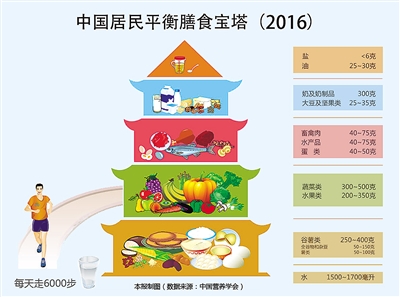 《中国防治慢性病中长期规划》发布健康生活方