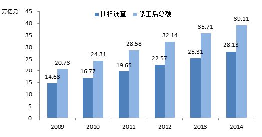 收入证明_山东省2017度收入统计(3)