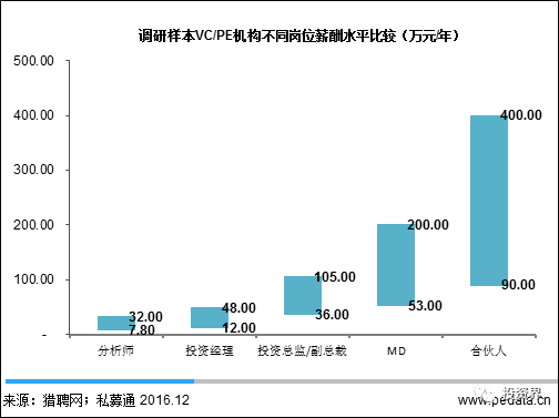 30万左右的车_30万收入(2)