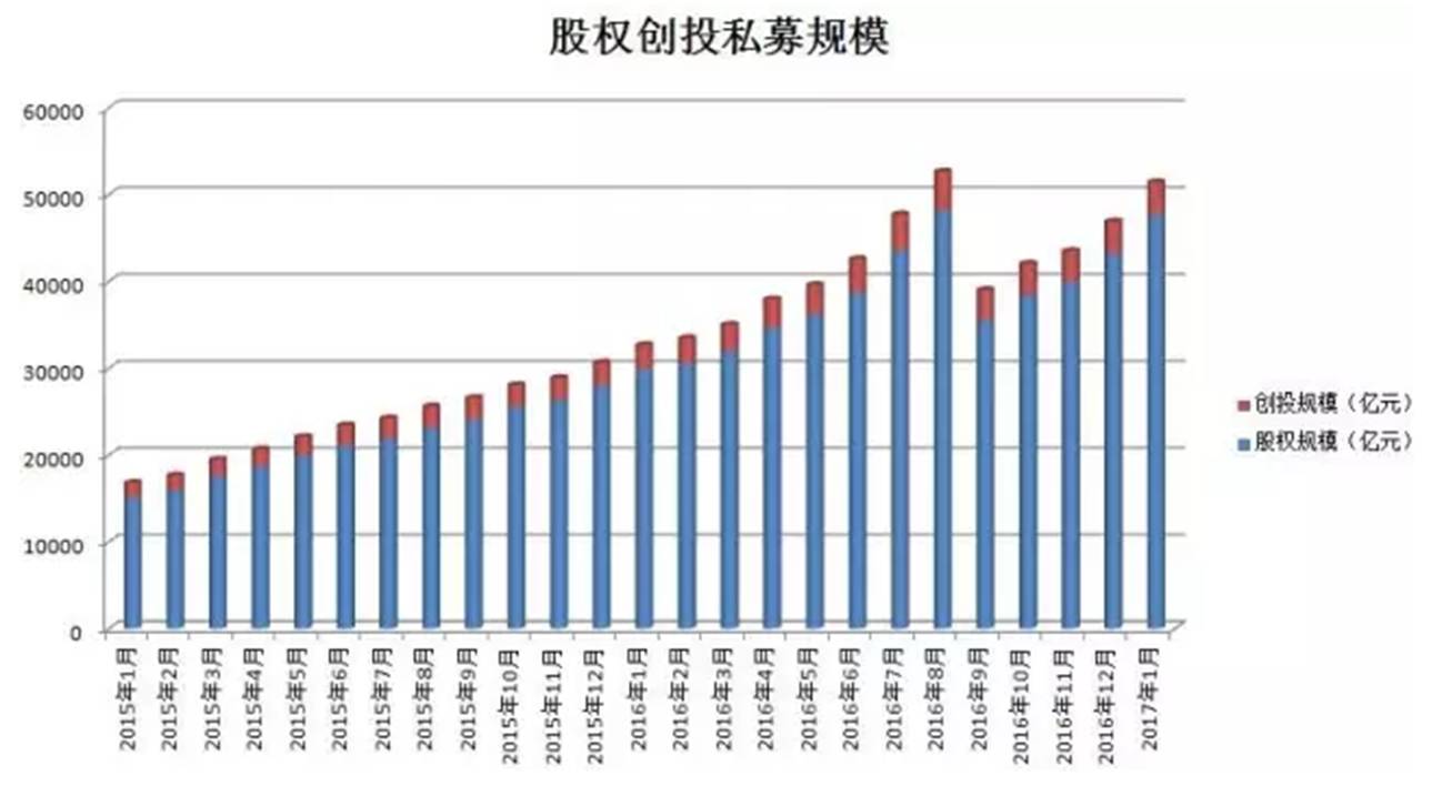 你在金融圈鄙视链的哪一层?顶端VC\/PE的薪酬