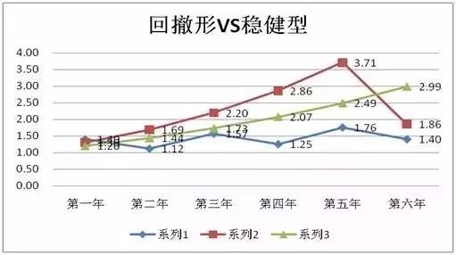 如果把中国经济比作一只基金 邓小平就是全世