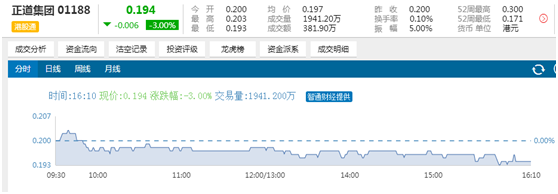 1487677264343640.png 仰融重新出山 正道集团花400亿宁波造车