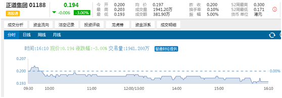 仰融重新出山 正道集团花400亿宁波造车