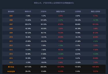 �Ϻ������з����й��桰���湫ʽ�����ųơ���ֳ���11����ӵ2��