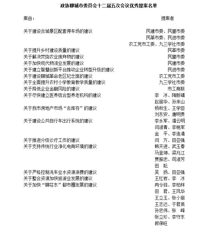 聊城市政协公布十二届五次会议优秀提案、调研