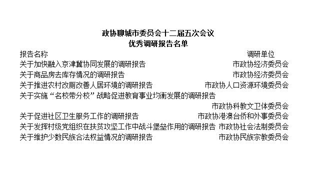 聊城市政协公布十二届五次会议优秀提案、调研