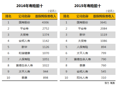 富德人寿排名_富德生命人寿(2)