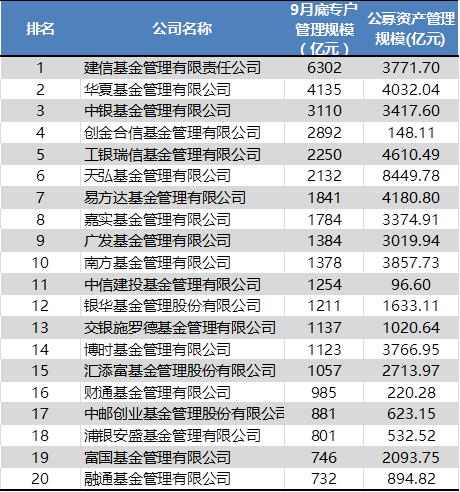 一行三会联手开启资管统一监管时代,17亿专