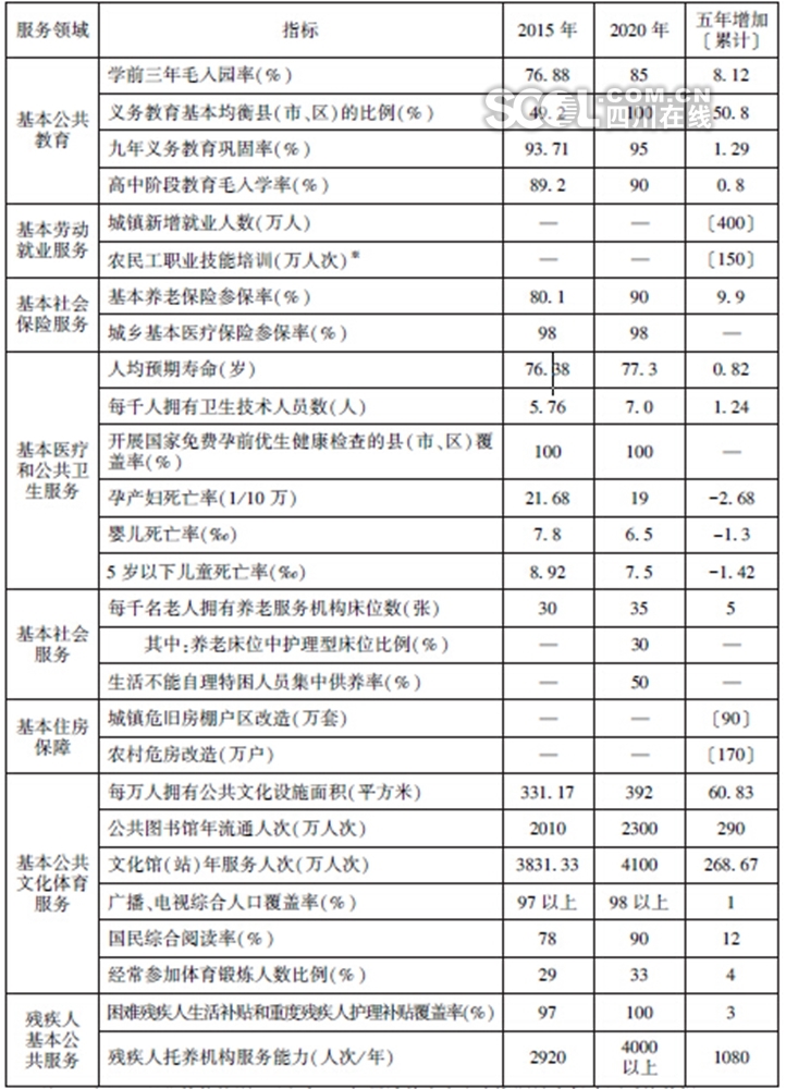 蓬安县人口数_袁菱蓬安县委书记图片(3)