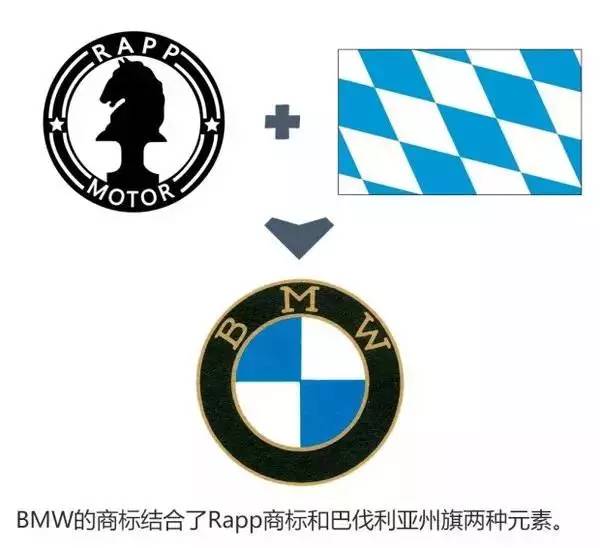 起飞的螺旋桨，BMW是怎样成为别摸我的？