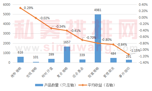证券从业资格证_证券的收入来源(2)