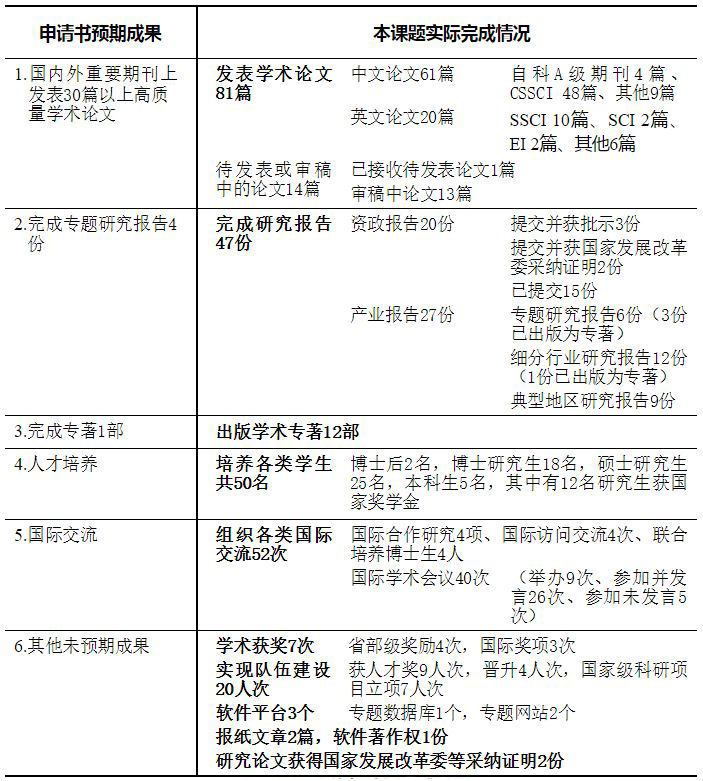 国家自然科学基金重点项目 我国信息资源产业