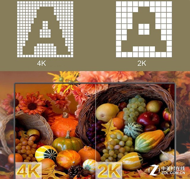4K超高清让画质更清晰