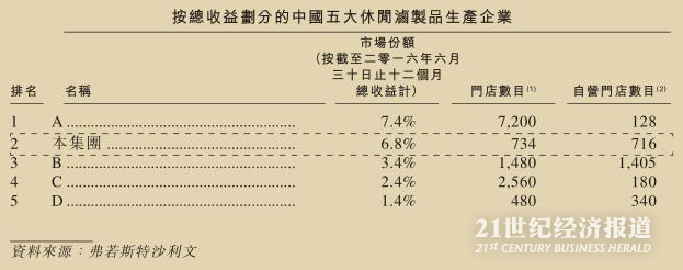 △图片来源周黑鸭招股说明书