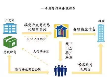 海尔家居的业务模式_我爱我家业务模式_西域网 业务模式