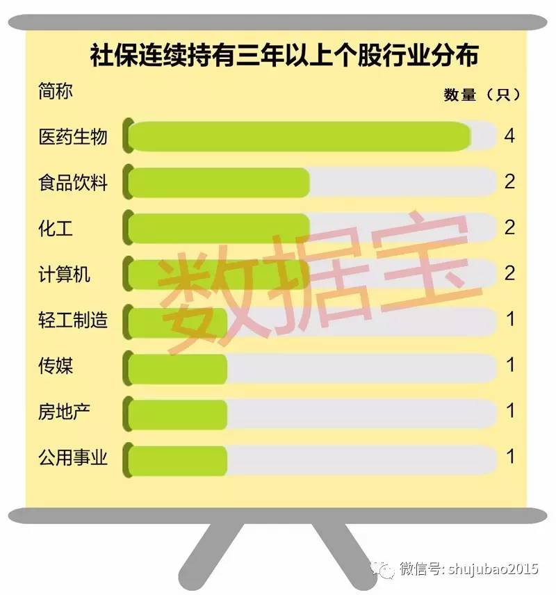 养老金入市风声又起 社保最新重仓股名单出炉