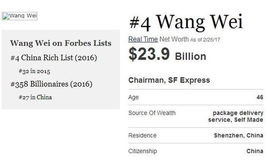 福布斯实时富豪排行榜王卫个人财富信息