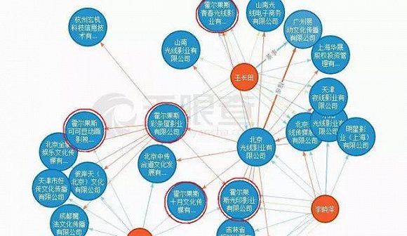 范冰冰等20余明星新疆开皮包公司为避税?该地