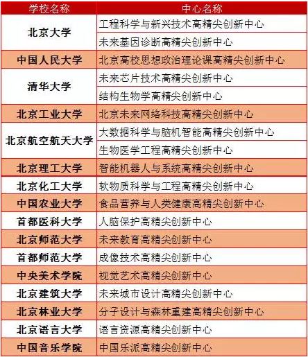 20余省豪掷400多亿建“双一流” 附最全名单