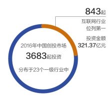 东英金融携手磁晅资本成立投资基金 拟重点扶