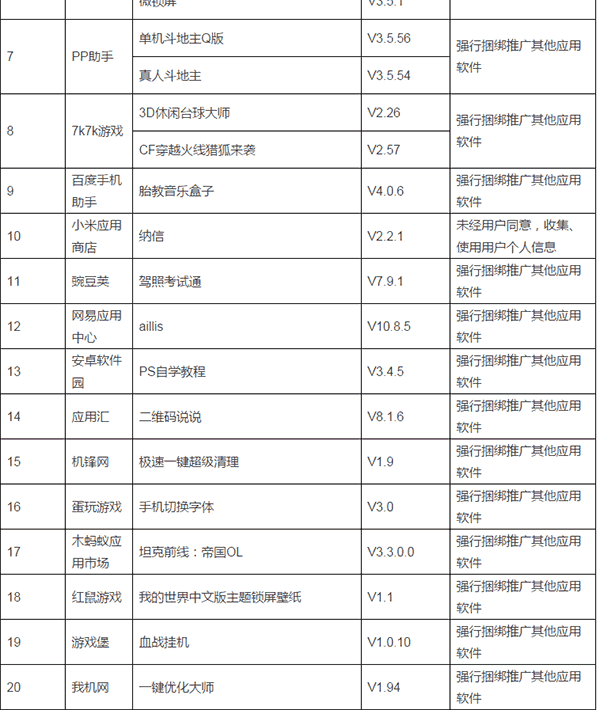 工信部责令下架34款违规手机软件 但至少有2款