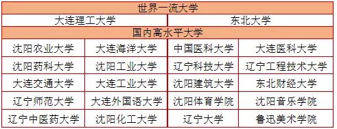 20余省豪掷400多亿建“双一流” 附最全名单
