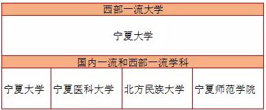 20余省豪掷400多亿建“双一流” 附最全名单