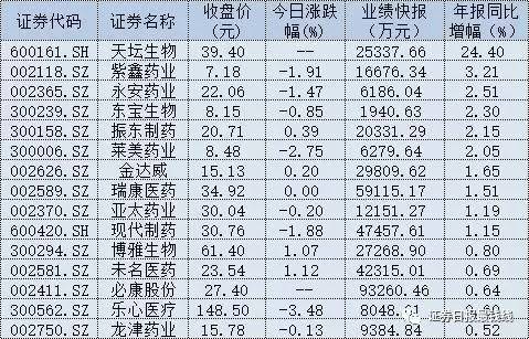 A股震荡防御为王 71只医药股为资金遮风挡雨