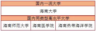 20余省豪掷400多亿建“双一流” 附最全名单