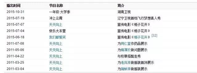 王思聪前任女友现状：有的年入上亿，有的变卖包包为生...一步登天没那么容易啊！