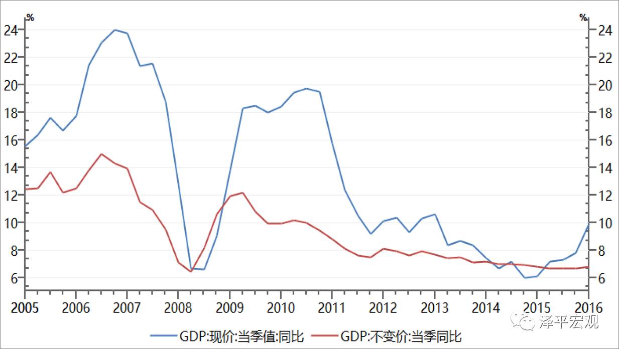 gdp包括什么_GDP达万亿的城市中 哪些未来可能成一线城市(2)