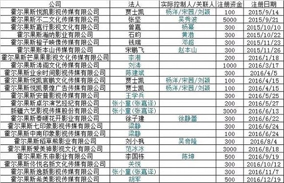 范冰冰等20余明星新疆开皮包公司为避税?该地